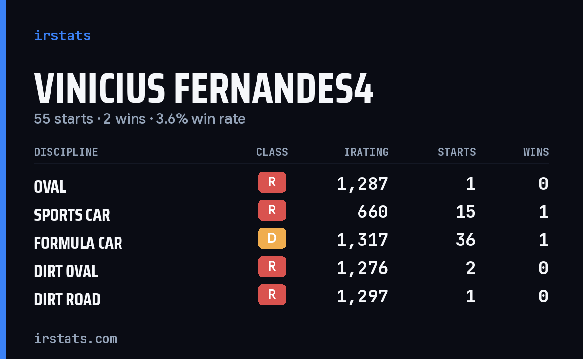 Loading... iRacing stats card