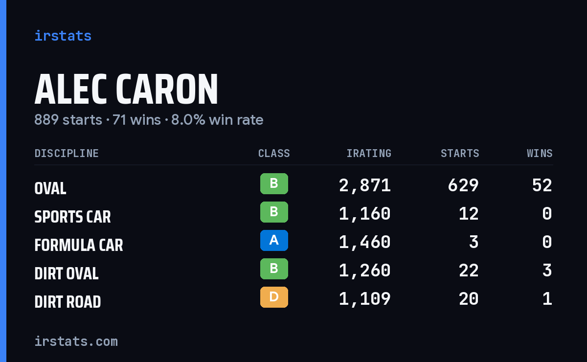 Loading... iRacing stats card