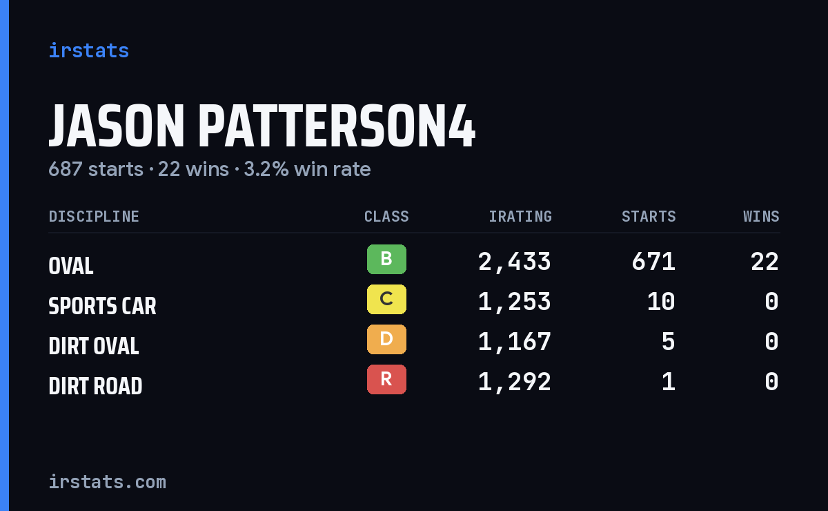 Loading... iRacing stats card