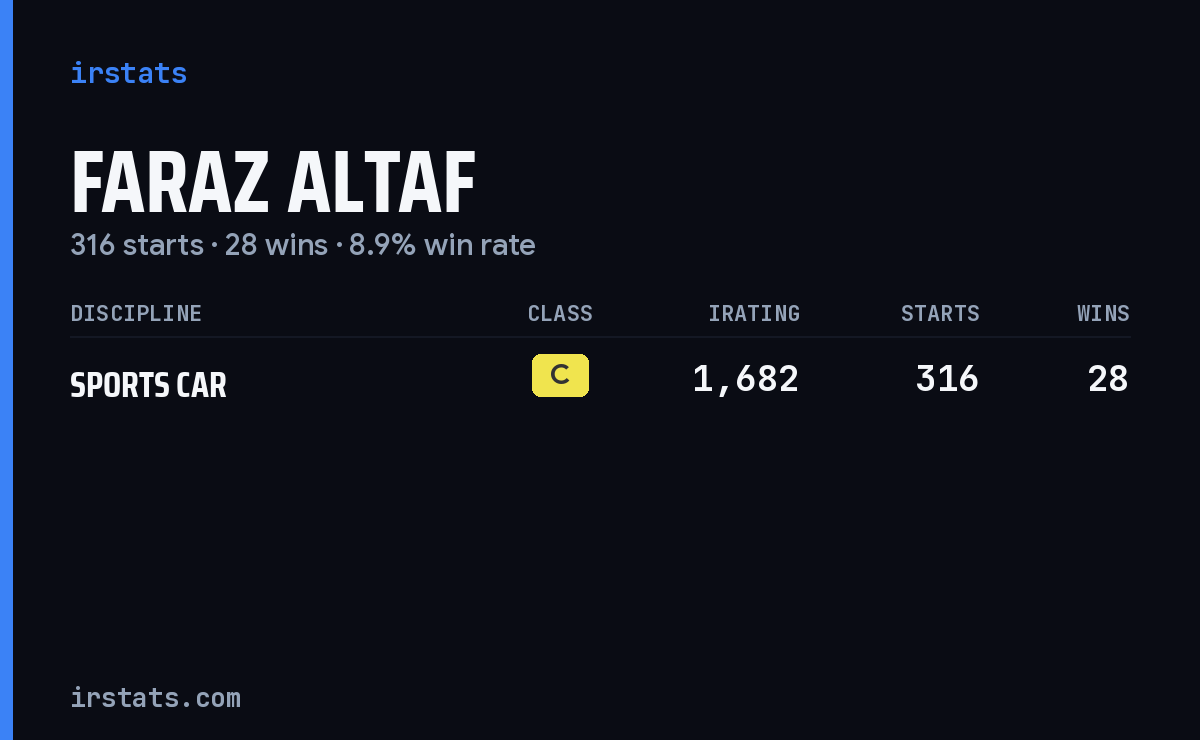 Faraz Altaf iRacing stats card