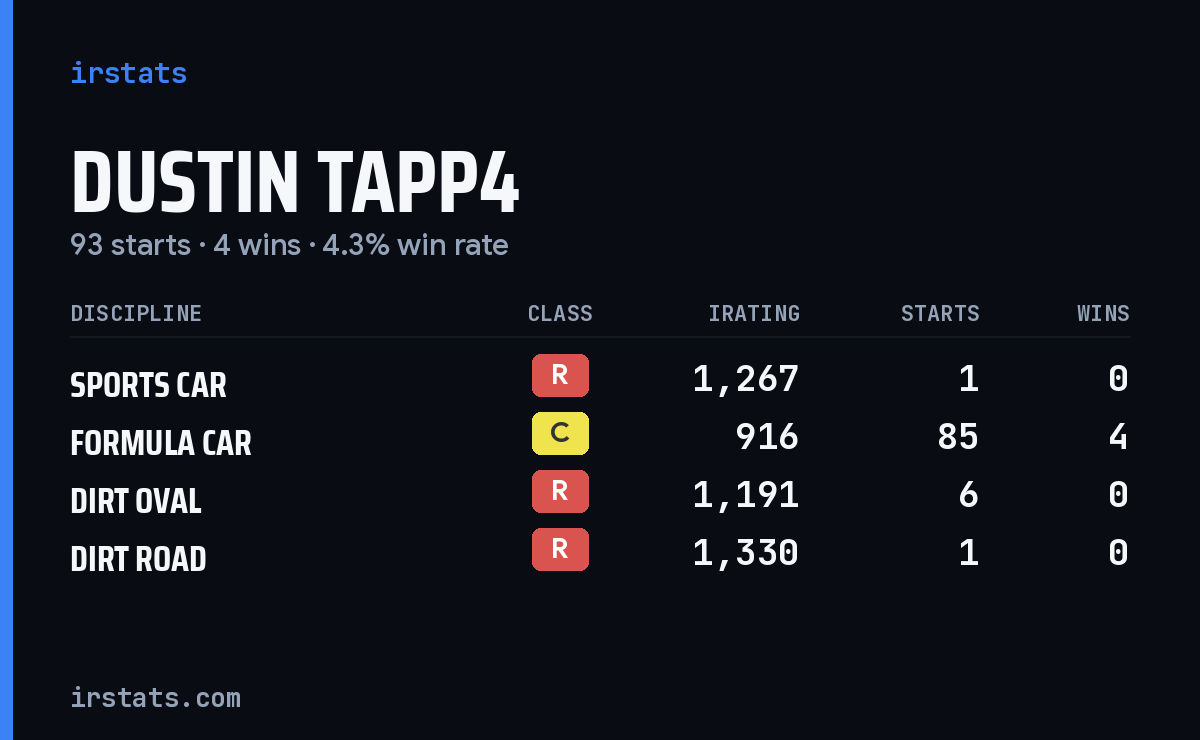 Loading... iRacing stats card