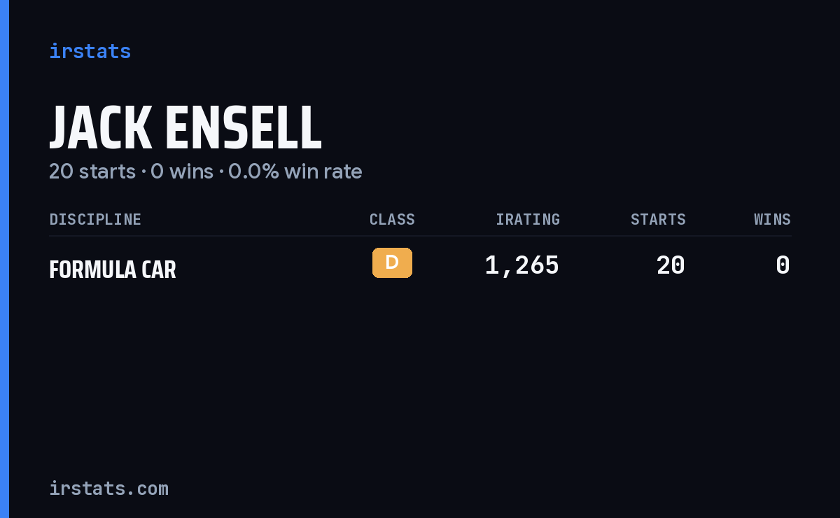 Jack Ensell iRacing stats card