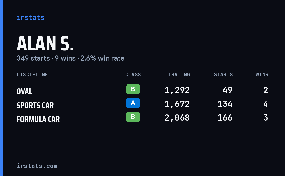 Loading... iRacing stats card
