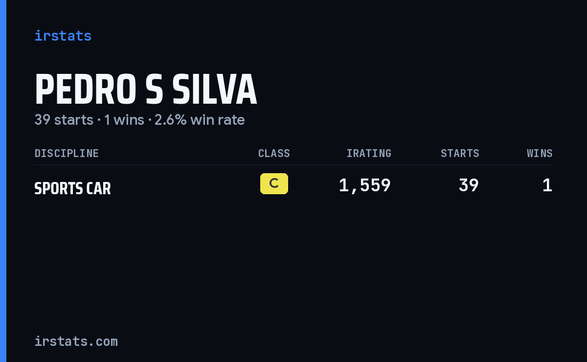 Pedro S Silva iRacing stats card
