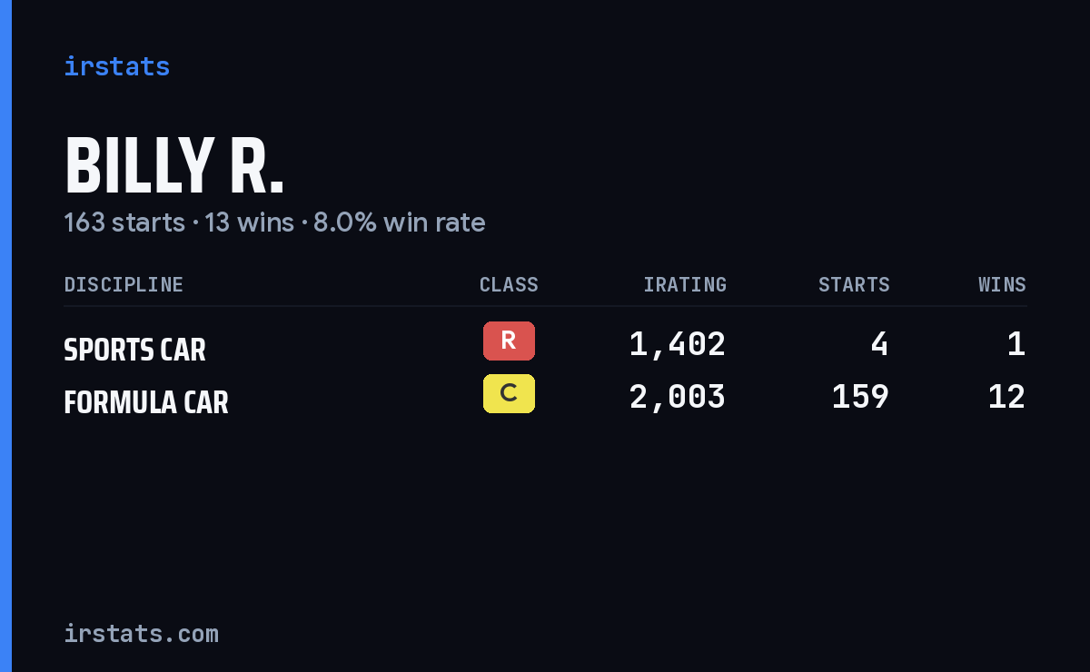 Loading... iRacing stats card
