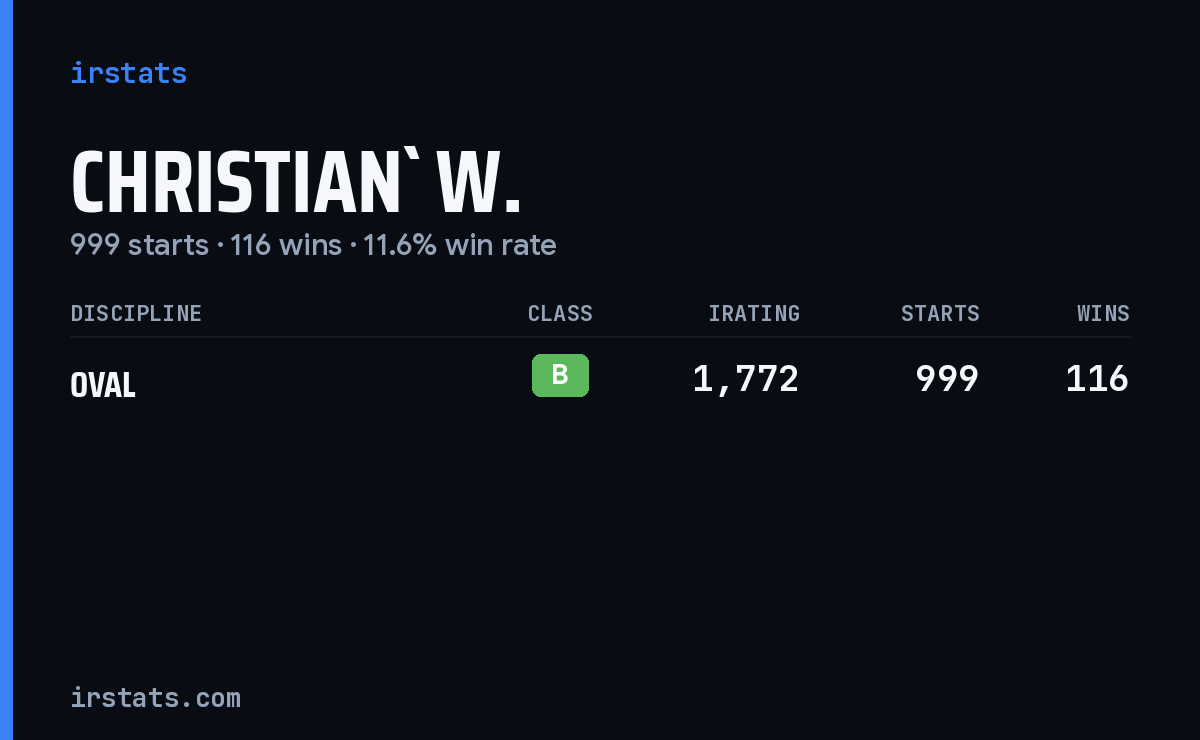 Christian` W. iRacing stats card