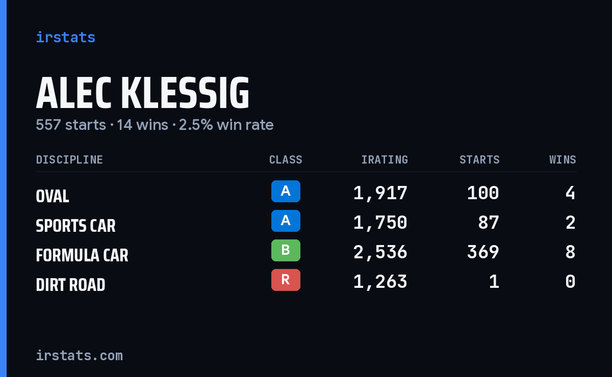 Loading... iRacing stats card