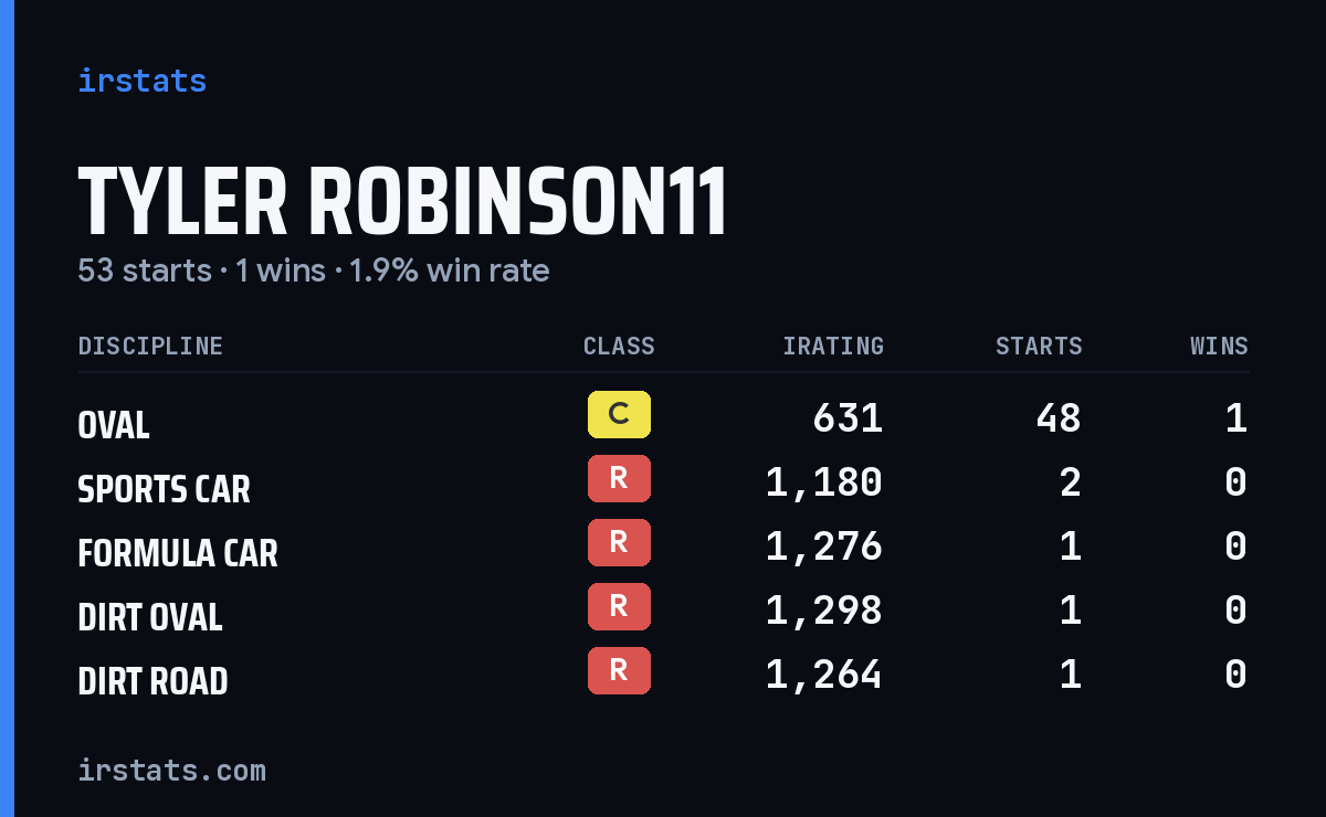 Loading... iRacing stats card
