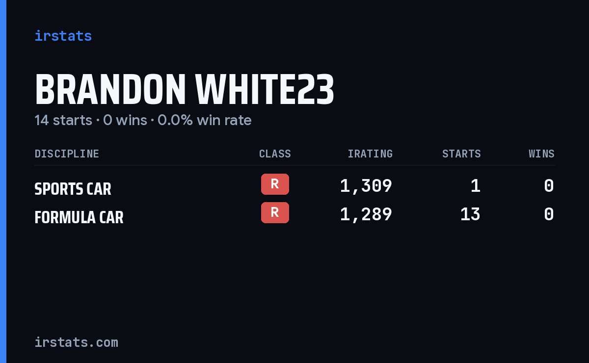 Brandon White23 iRacing stats card