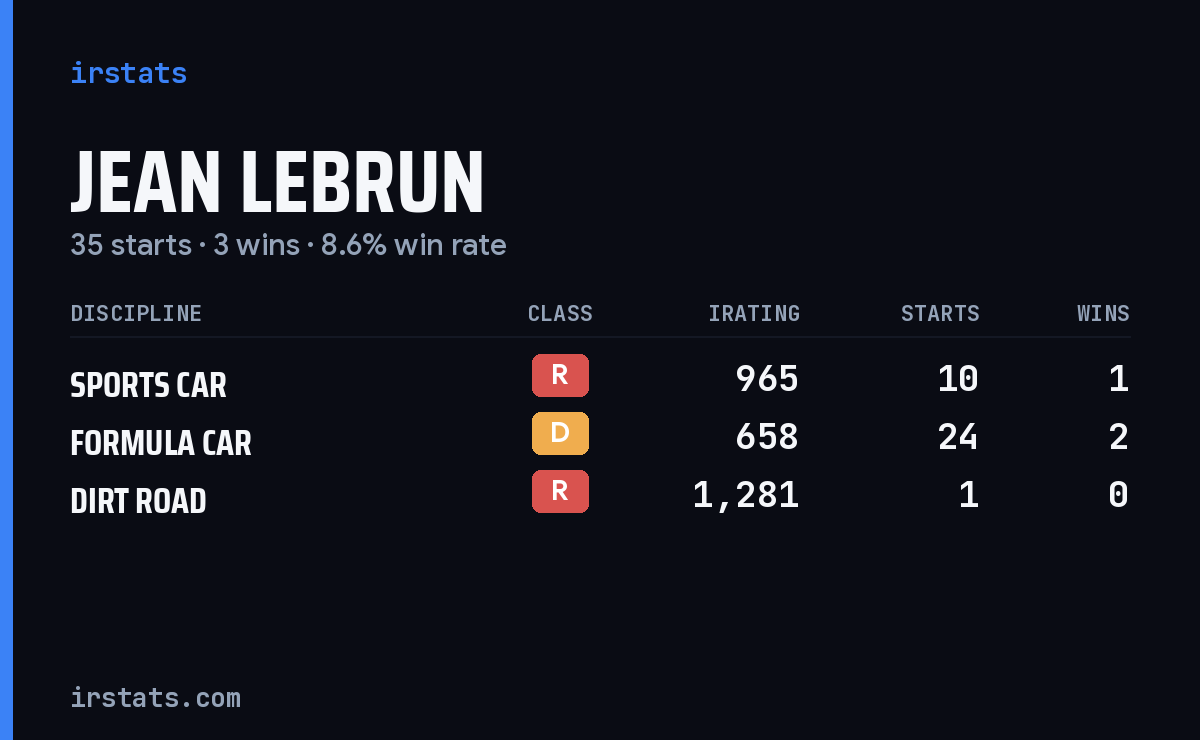 Loading... iRacing stats card