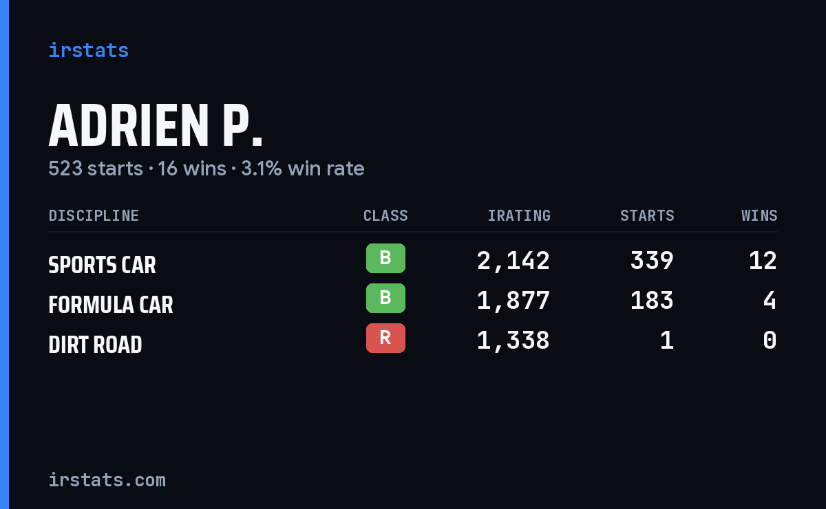 Loading... iRacing stats card