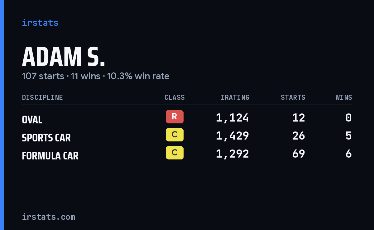 Loading... iRacing stats card