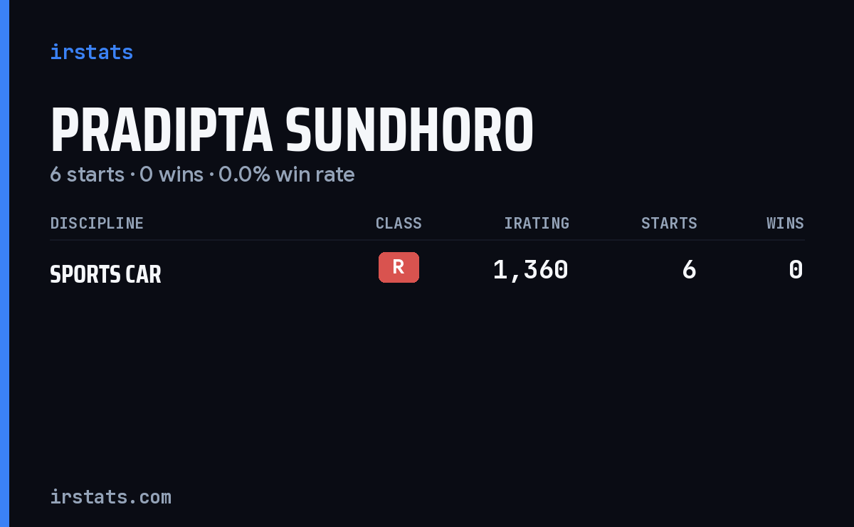 Pradipta Sundhoro iRacing stats card