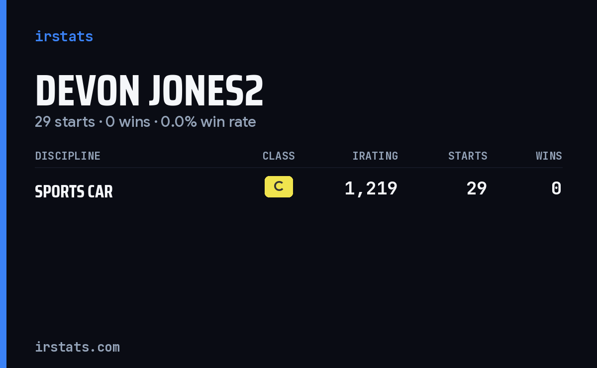 Devon Jones2 iRacing stats card