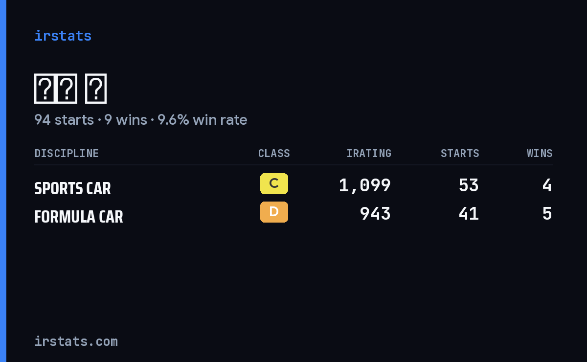 永昊 王 iRacing stats card