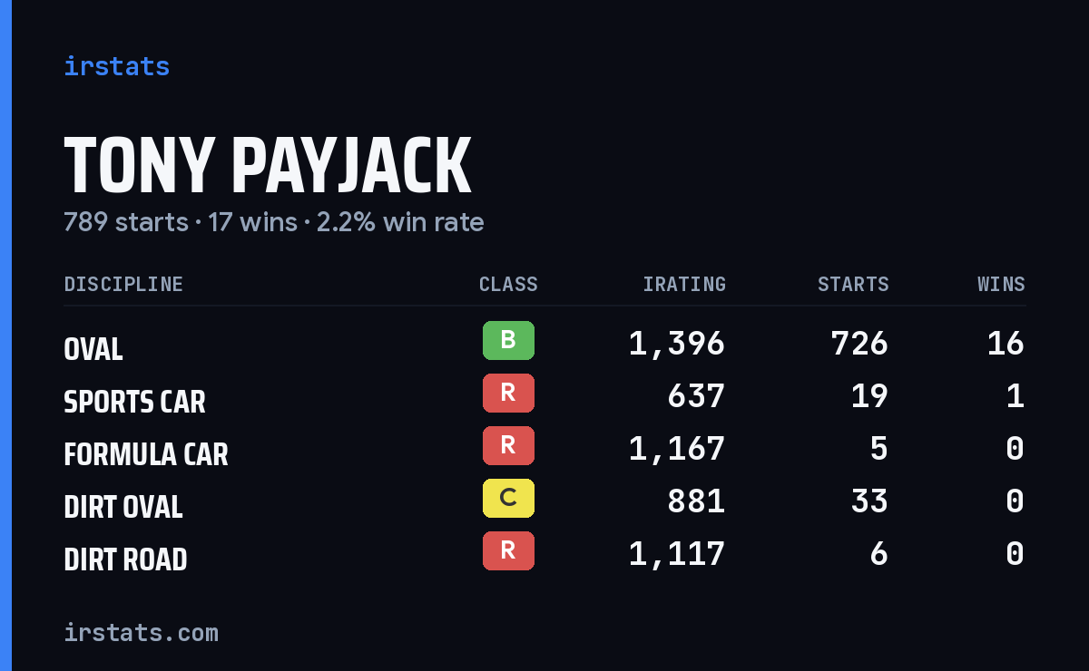Loading... iRacing stats card