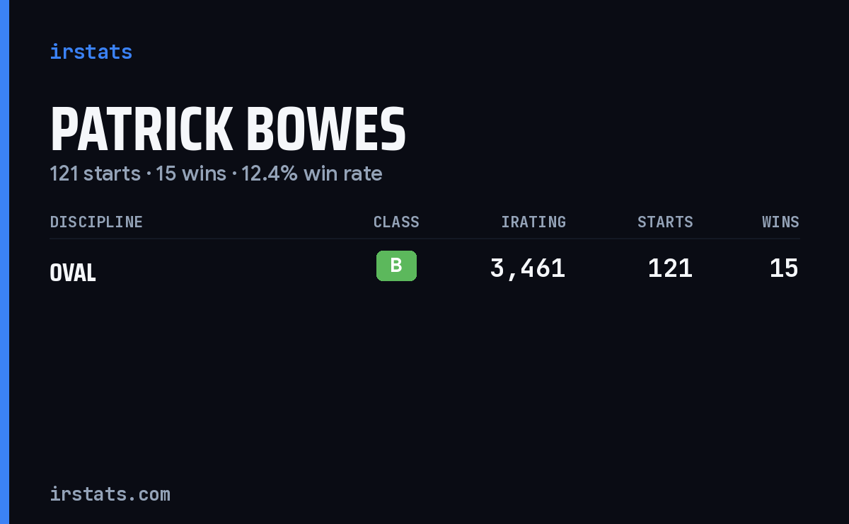 Patrick Bowes iRacing stats card