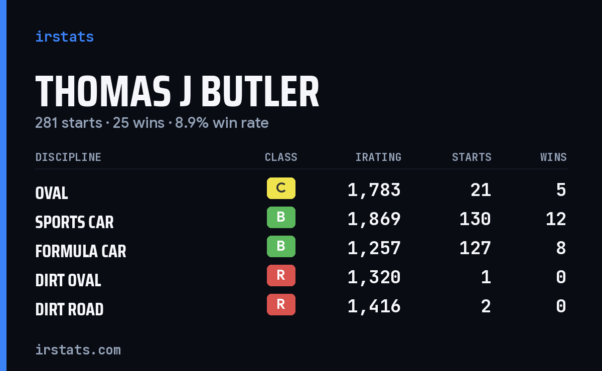 Loading... iRacing stats card