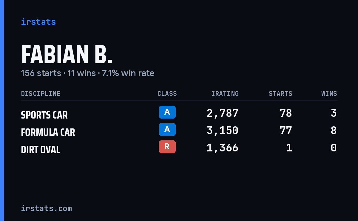 Loading... iRacing stats card