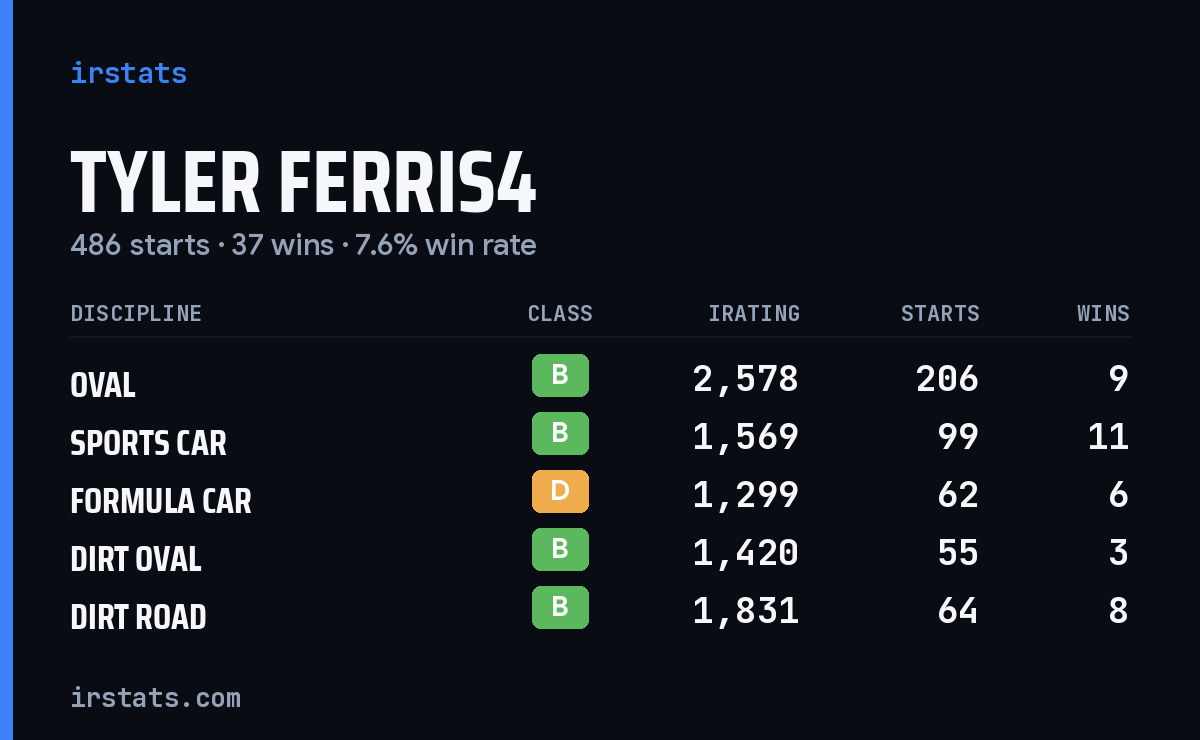 Loading... iRacing stats card