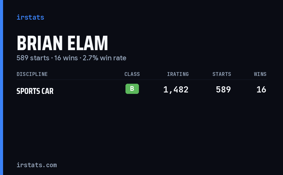 Brian Elam iRacing stats card