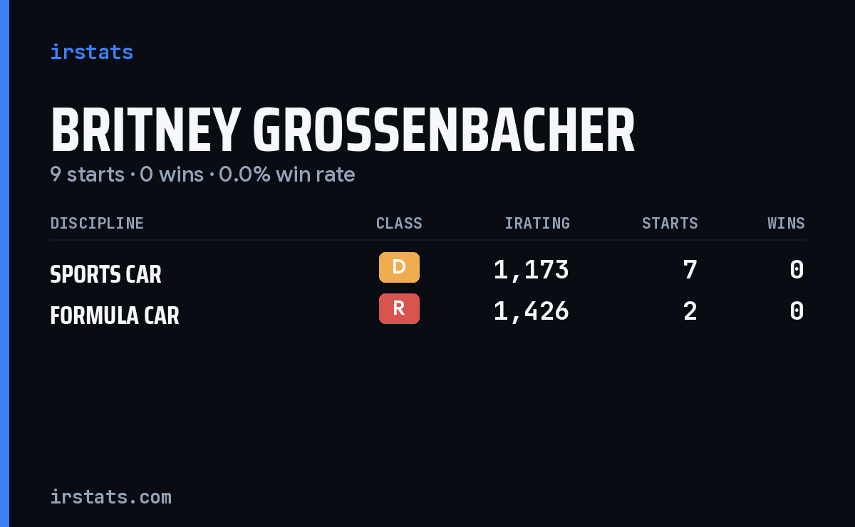 Britney Grossenbacher iRacing stats card