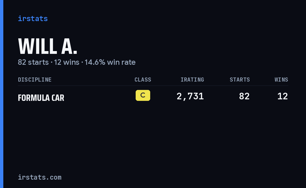 Will A. iRacing stats card