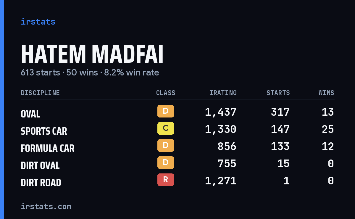 Loading... iRacing stats card