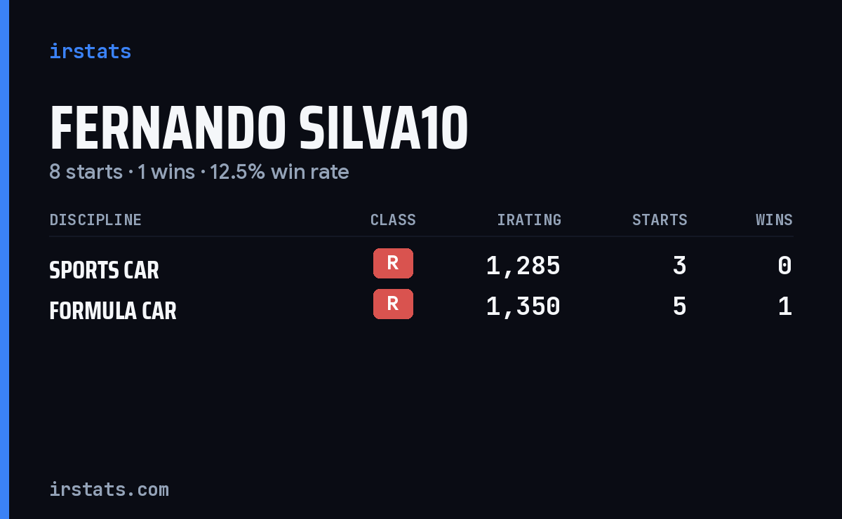 Loading... iRacing stats card