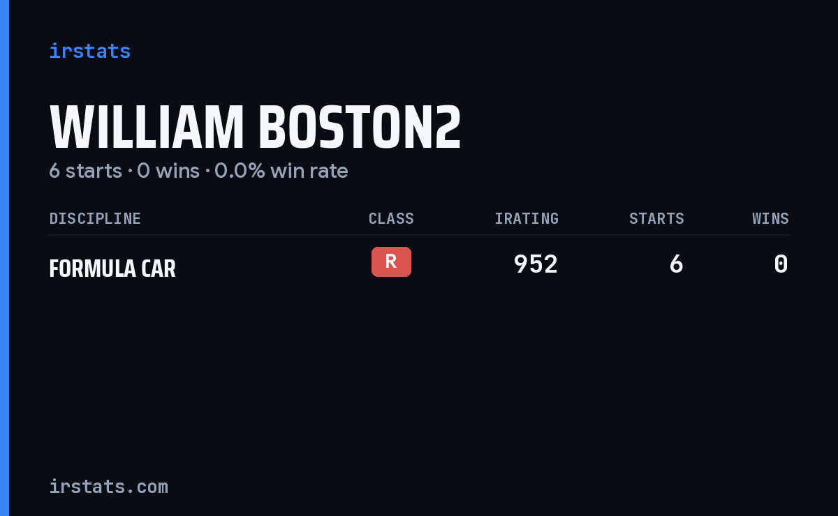 William Boston2 iRacing stats card