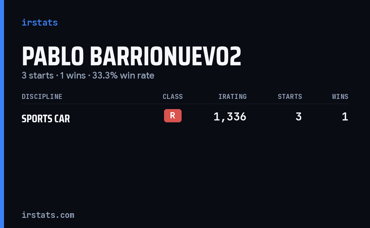 Pablo Barrionuevo2 iRacing stats card