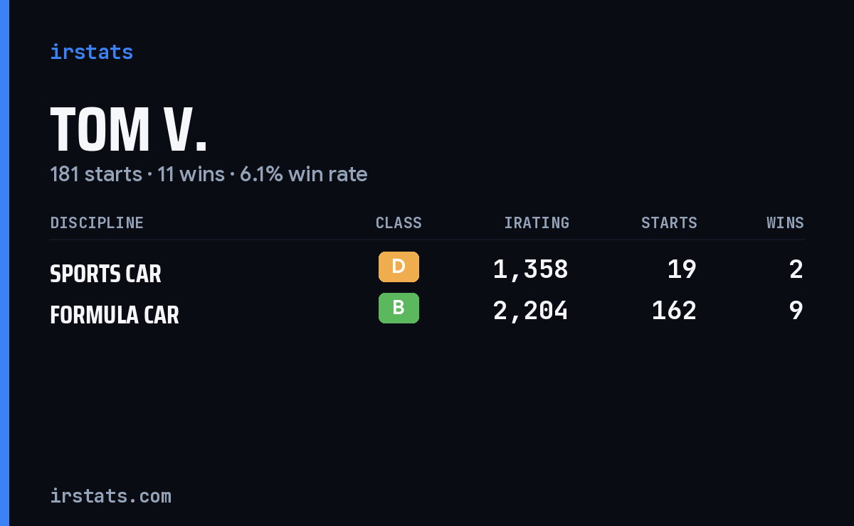 Loading... iRacing stats card