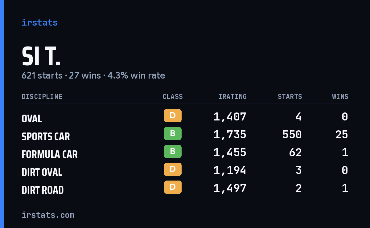 Loading... iRacing stats card