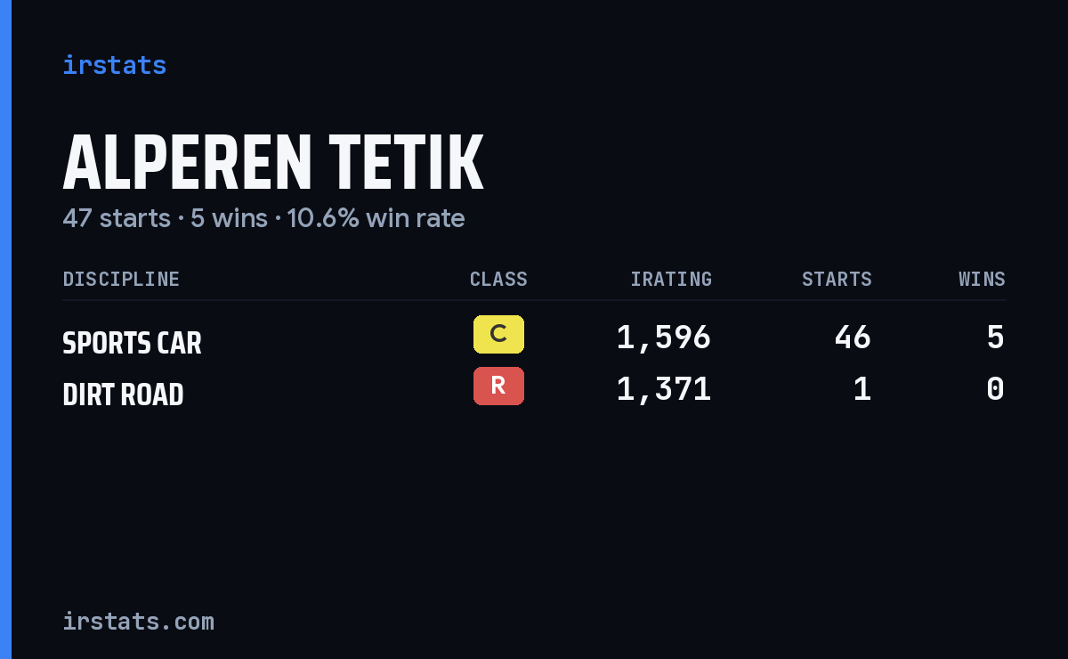 Loading... iRacing stats card