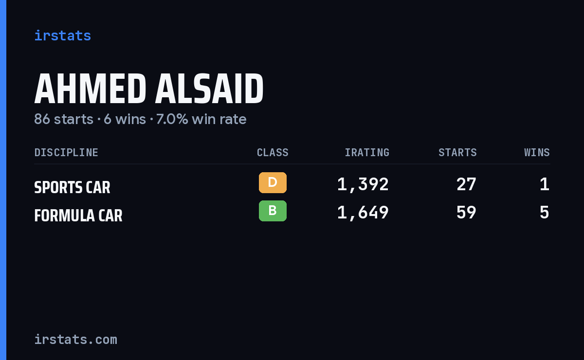 Ahmed Alsaid iRacing stats card