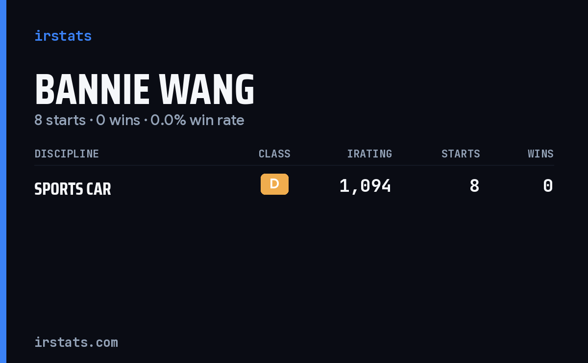 Bannie Wang iRacing stats card