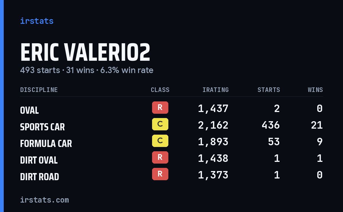 Loading... iRacing stats card