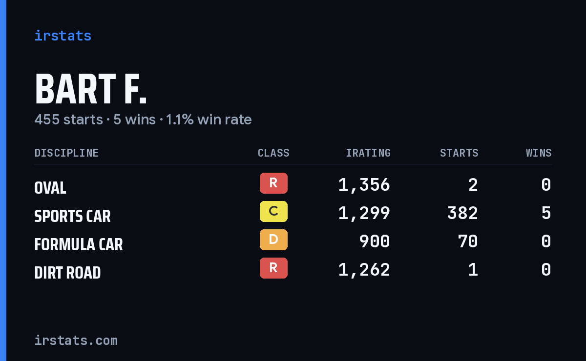 Loading... iRacing stats card