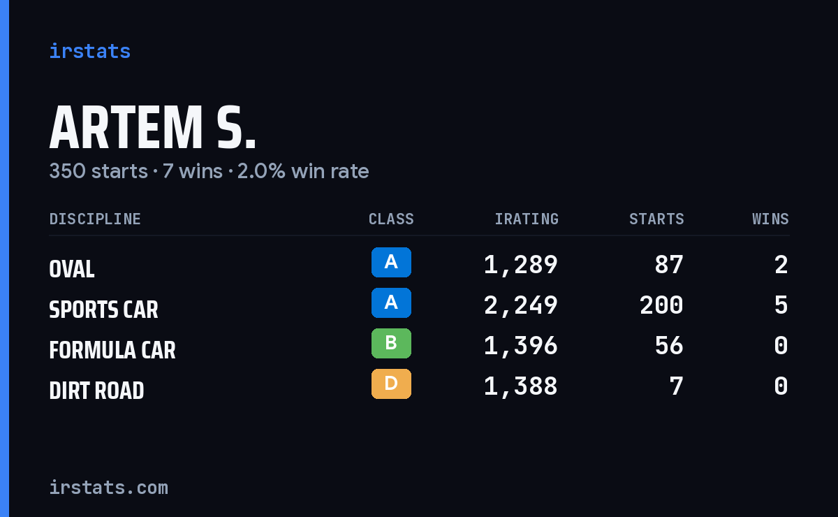 Loading... iRacing stats card