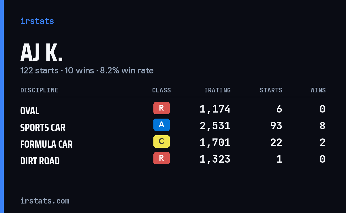 Loading... iRacing stats card