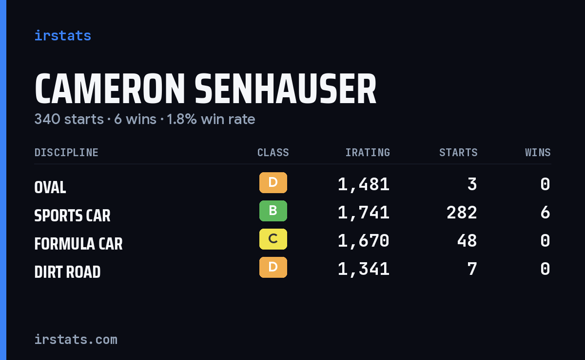 Cameron Senhauser iRacing stats card
