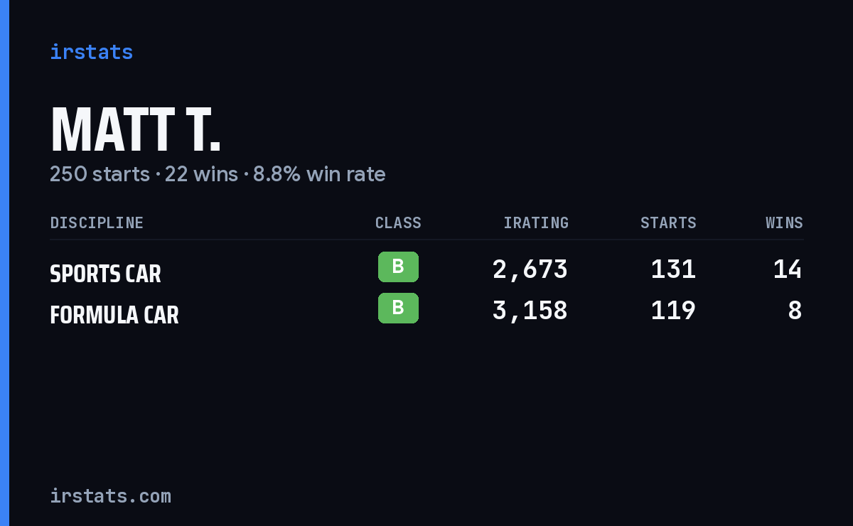 Loading... iRacing stats card