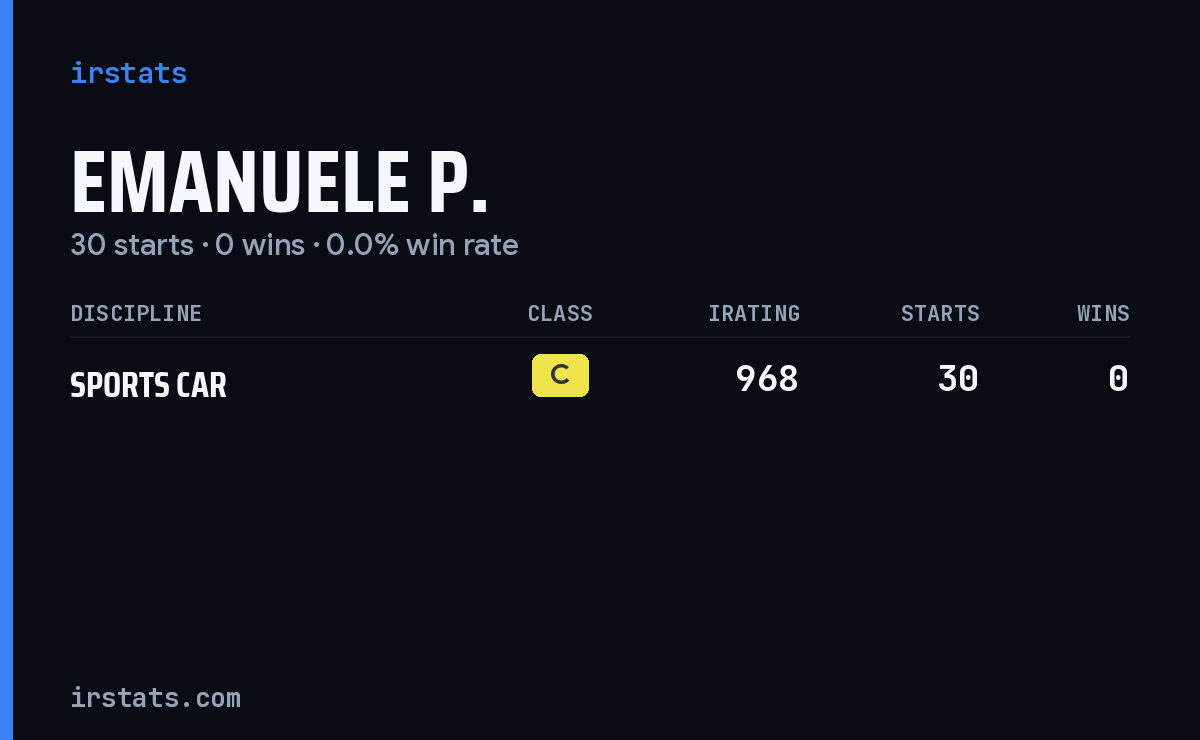 Emanuele P. iRacing stats card
