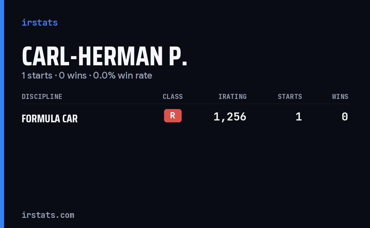 Carl-Herman P. iRacing stats card