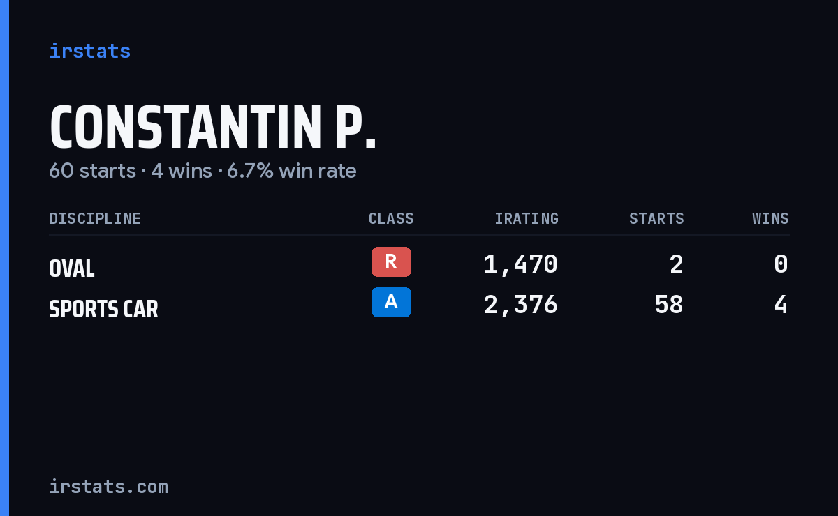 Constantin P. iRacing stats card