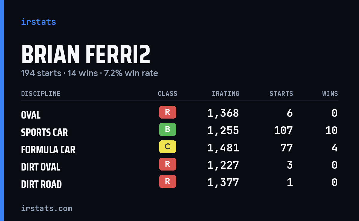 Loading... iRacing stats card