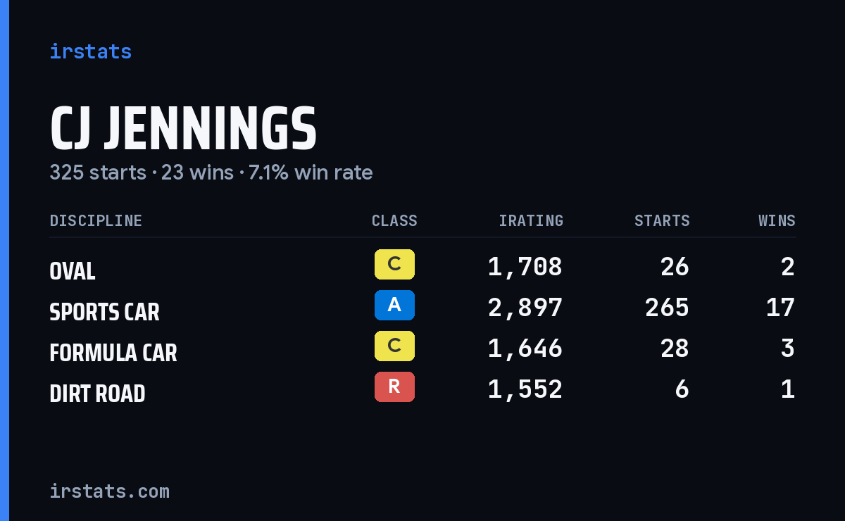 Loading... iRacing stats card