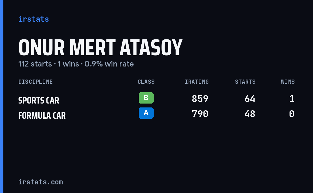 Onur Mert Atasoy iRacing stats card