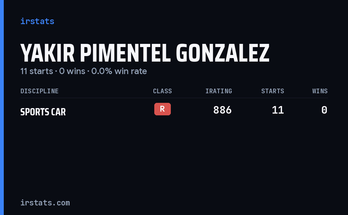 Yakir Pimentel Gonzalez iRacing stats card