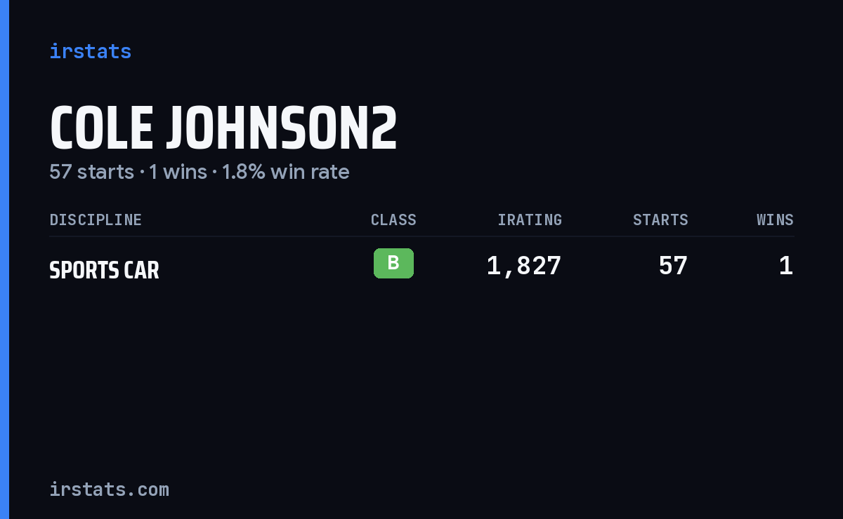 Cole Johnson2 iRacing stats card
